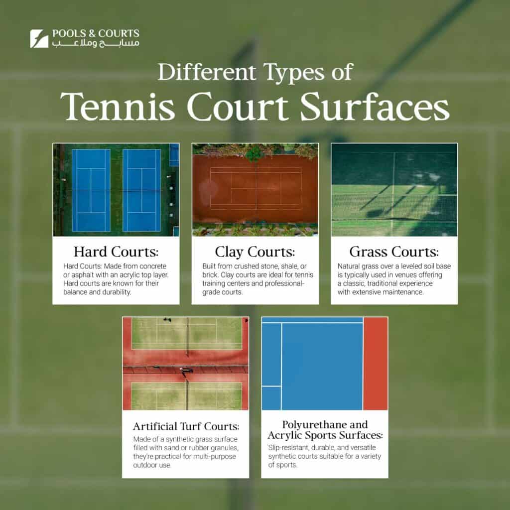 Different types of tennis courts