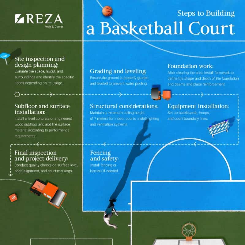 Building a basketball court in Saudi Arabia