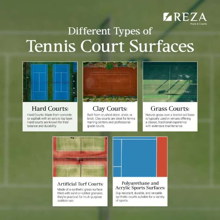 Different types of tennis courts
