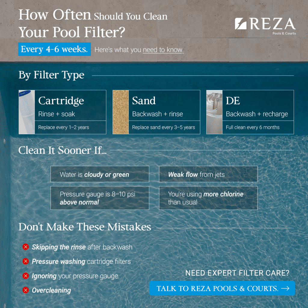 Step-by-step infographic showing how to clean a swimming pool