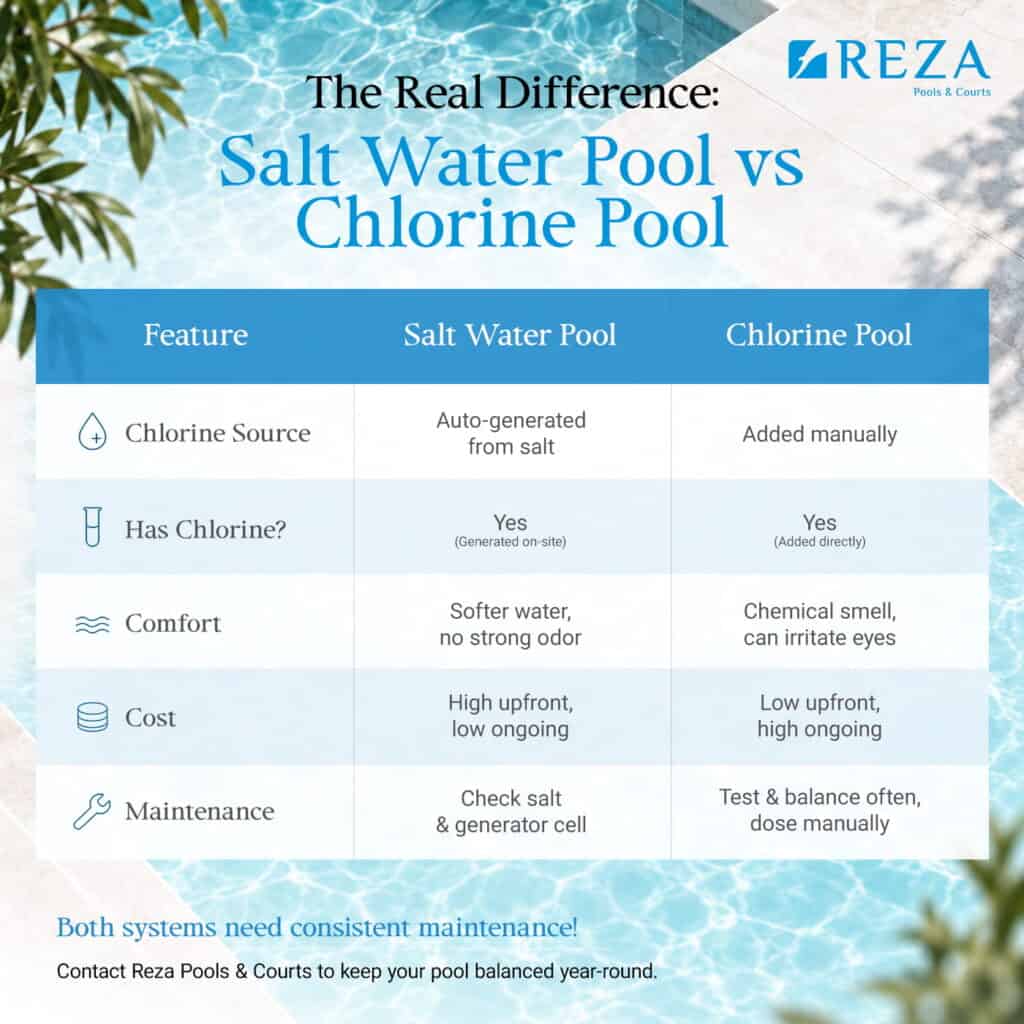 saltwater vs chlorine